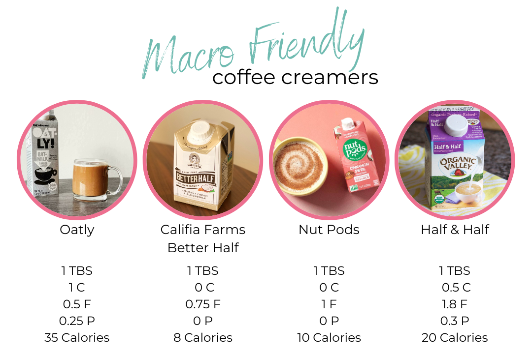 HealthyFit30a's Guide to Macro Friendly Fall Coffee