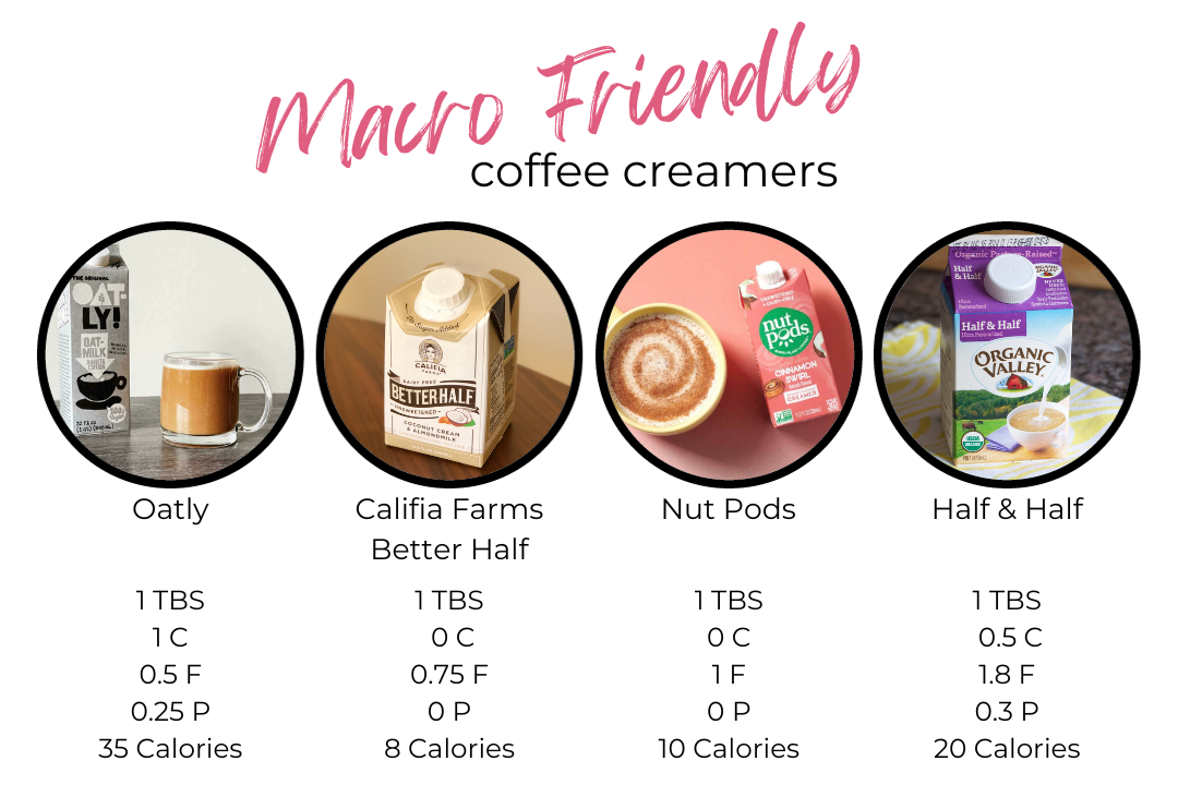Fit Mama's Guide to Macro Friendly Fall Coffee