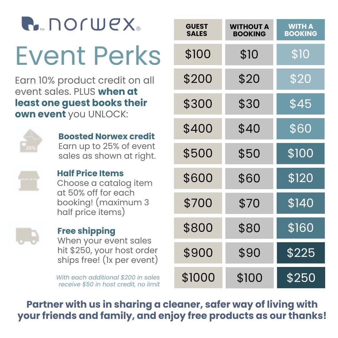 December norwex monthly customer offers